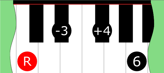 Diagram of Sesquitone scale on Piano Keyboard